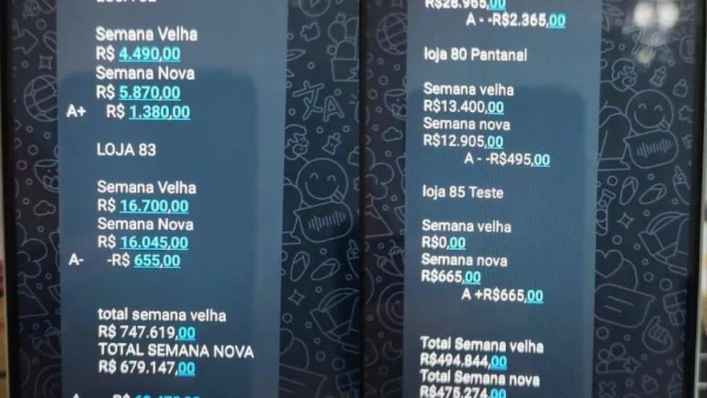 PCC tem ‘auditores’, RH e até esquema de licença médica para controlar pontos de tráfico