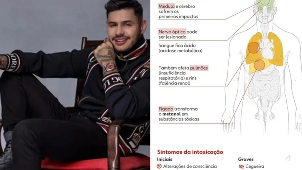 Caso Hungria: Saiba o que acontece no corpo na intoxicação por metanol